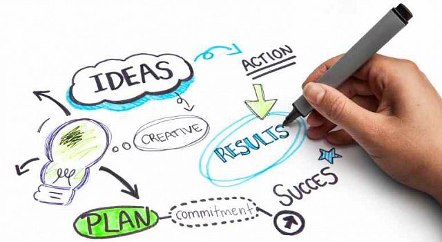 İş Modeli Nedir? Nasıl Yapılır? kilit etkinlikler - İş Modeli Nedir? Nasıl Yapılır?