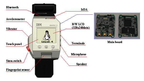 watchpad - Geçmişten Günümüze Akıllı Saatler