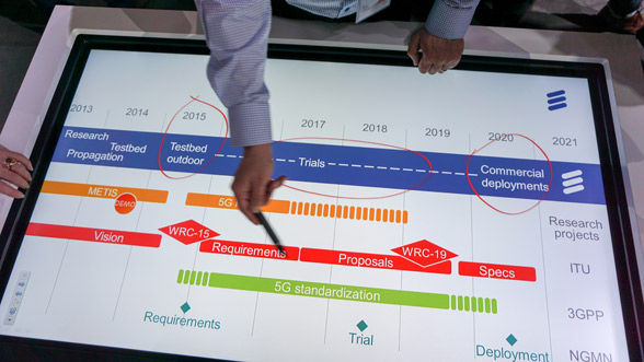 5G time line - 5G Teknolojisi Nedir? 5G'ye Kapsamlı Bir Bakış 2022