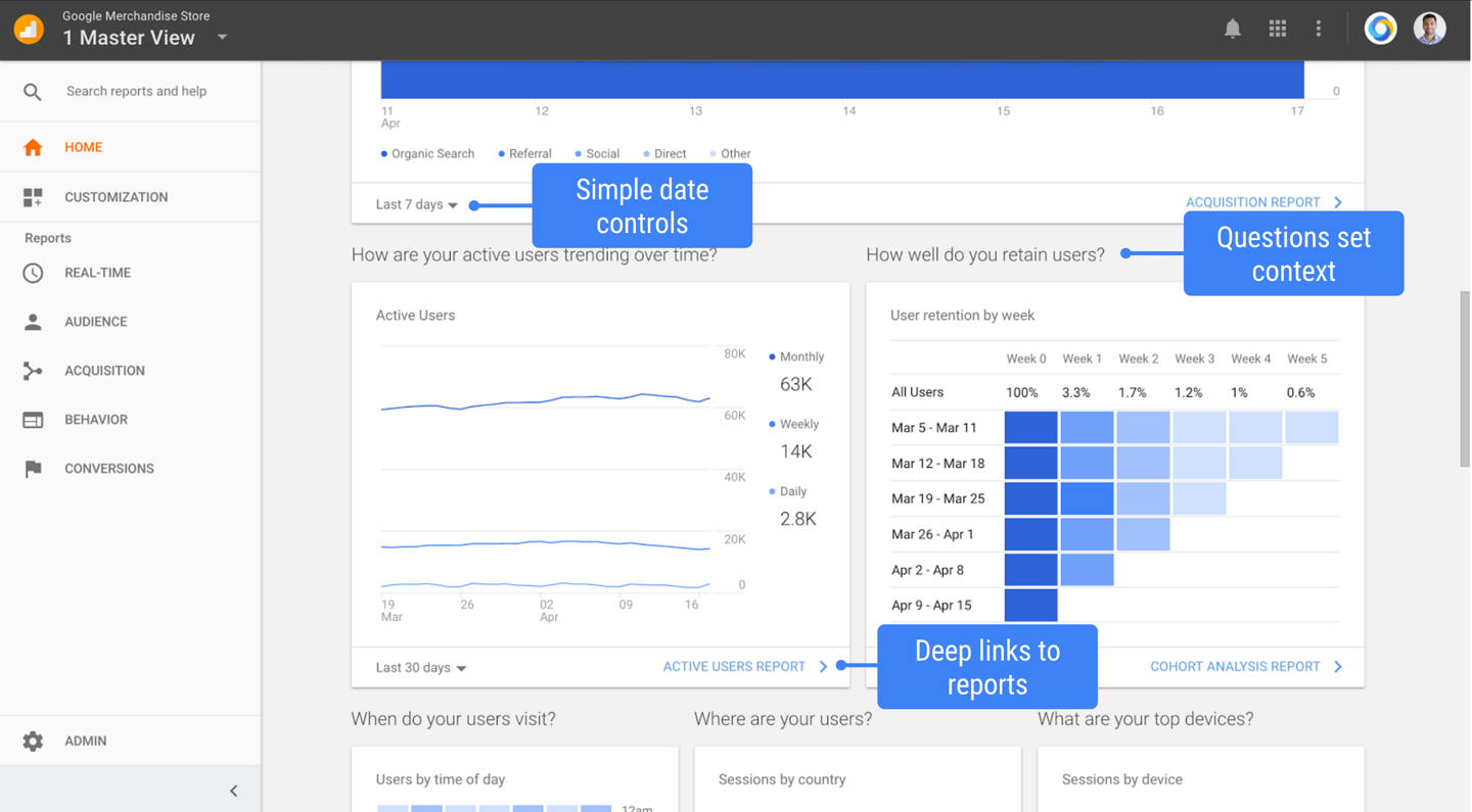 google analytics calisma alani - Google Analytics'e Yeni Özellikler Eklendi