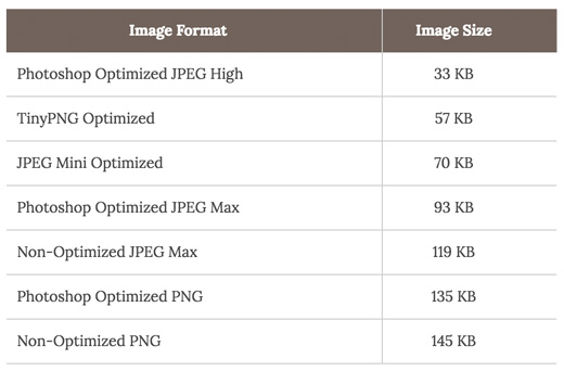Wordpress Hız Optimizasyonu speedchart - Wordpress Hız Optimizasyonu