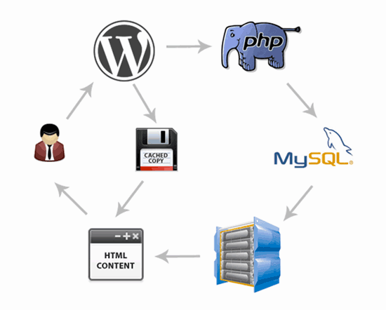 Wordpress Hız Optimizasyonu wordpress cache eklenti - Wordpress Hız Optimizasyonu