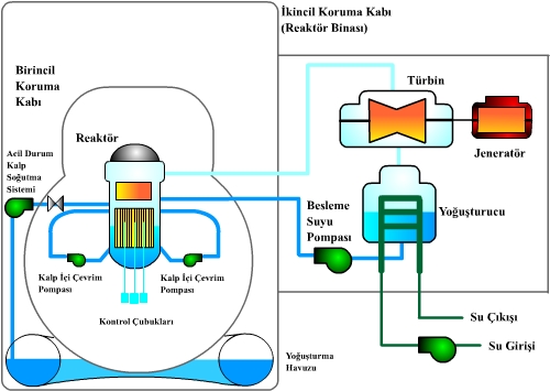 nukleer enerji calisma prensibi - Nükleer Enerji Nedir? Türkiye'de Nükleer Enerji