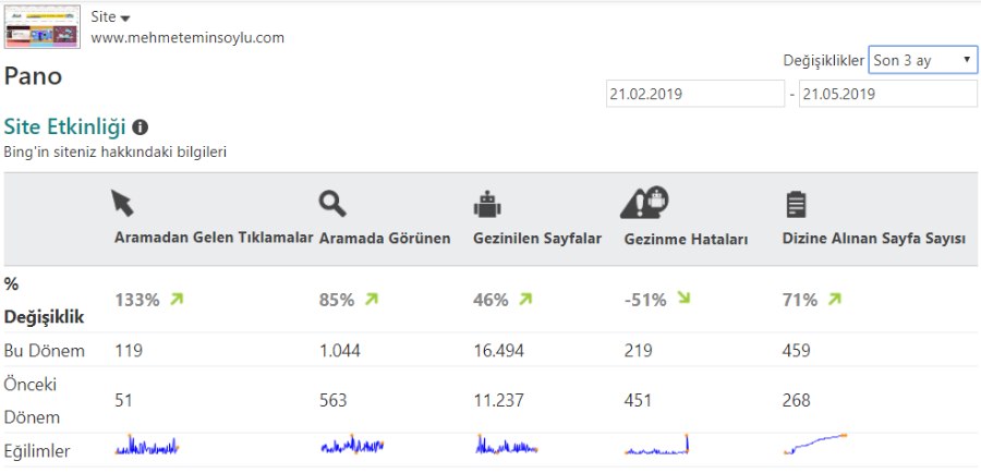 bing webmaster tools - En İyi Seo Araçları 2021