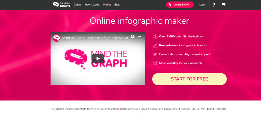 mind the graph - Ücretsiz İnfografik Oluşturma Araçları