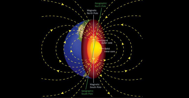 new magnetic source 770x400 - Bilim Adamları Yeni Bir Manyetizma Kaynağı Buldu