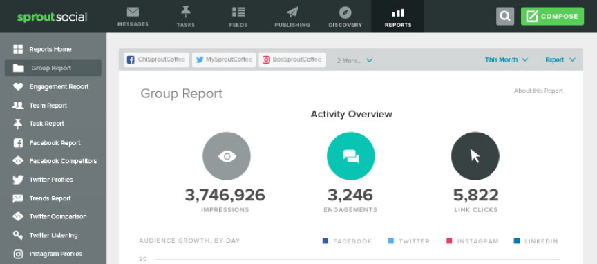 sprout social veri - En İyi Sosyal Medya Analiz Araçları