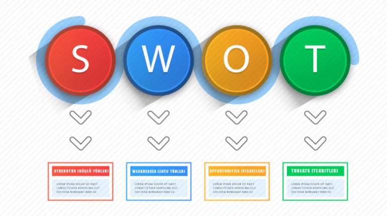 Swot analizi, grafiği