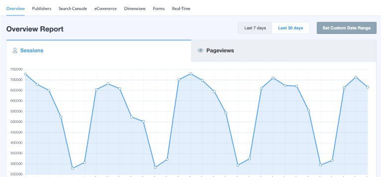 monster insight report - Wordpress Blog Oluşturma Rehberi 2022