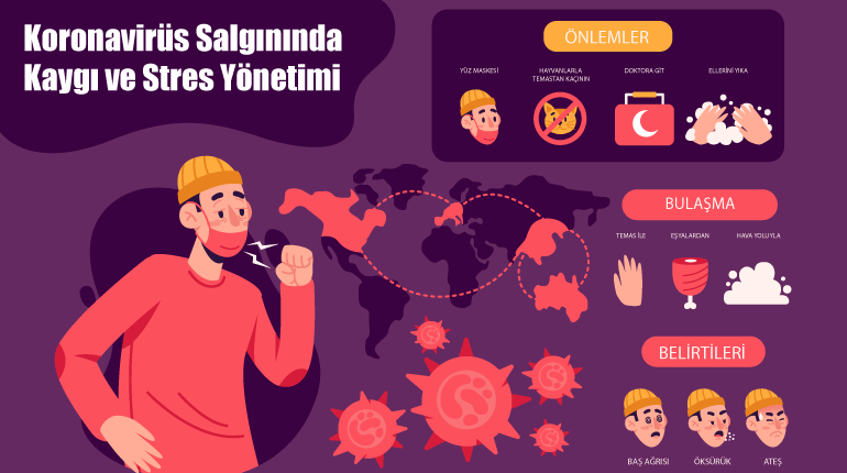 Koronavirüs hakkında infografik bilgiler yer almaktadır.