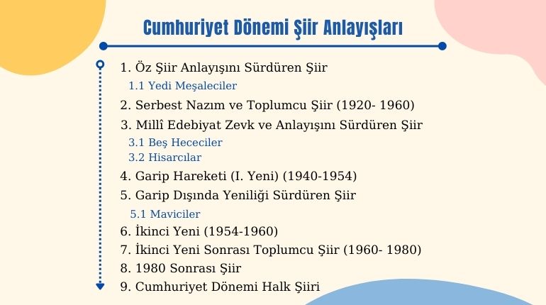 Cumhuriyet Dönemi Şiir ve Özellikleri (2023) cumhuriyet donemi siir anlayislari - Cumhuriyet Dönemi Şiir ve Özellikleri (2023)